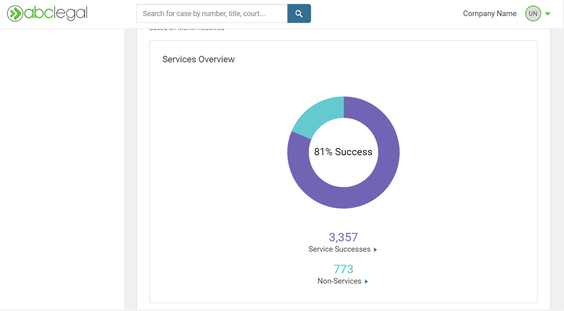 Metrics2